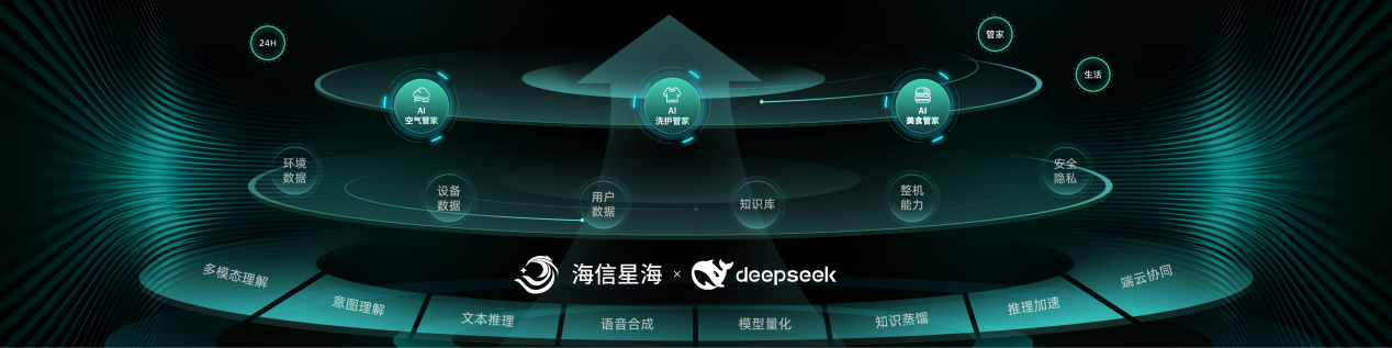 AI让生活更简单，海信垂类智能体革新家电生态
