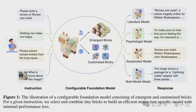 △CFM积木式组合构建高效任务模型